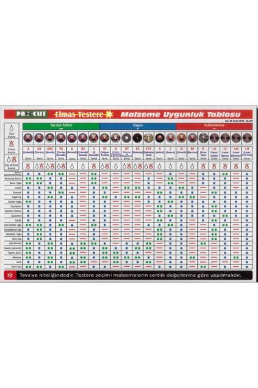  202 Procut AB 115 mm Turbo Kanallı Elmas Testere