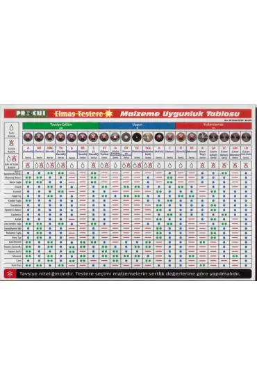  202 Procut AB 115 mm Turbo Kanallı Elmas Testere