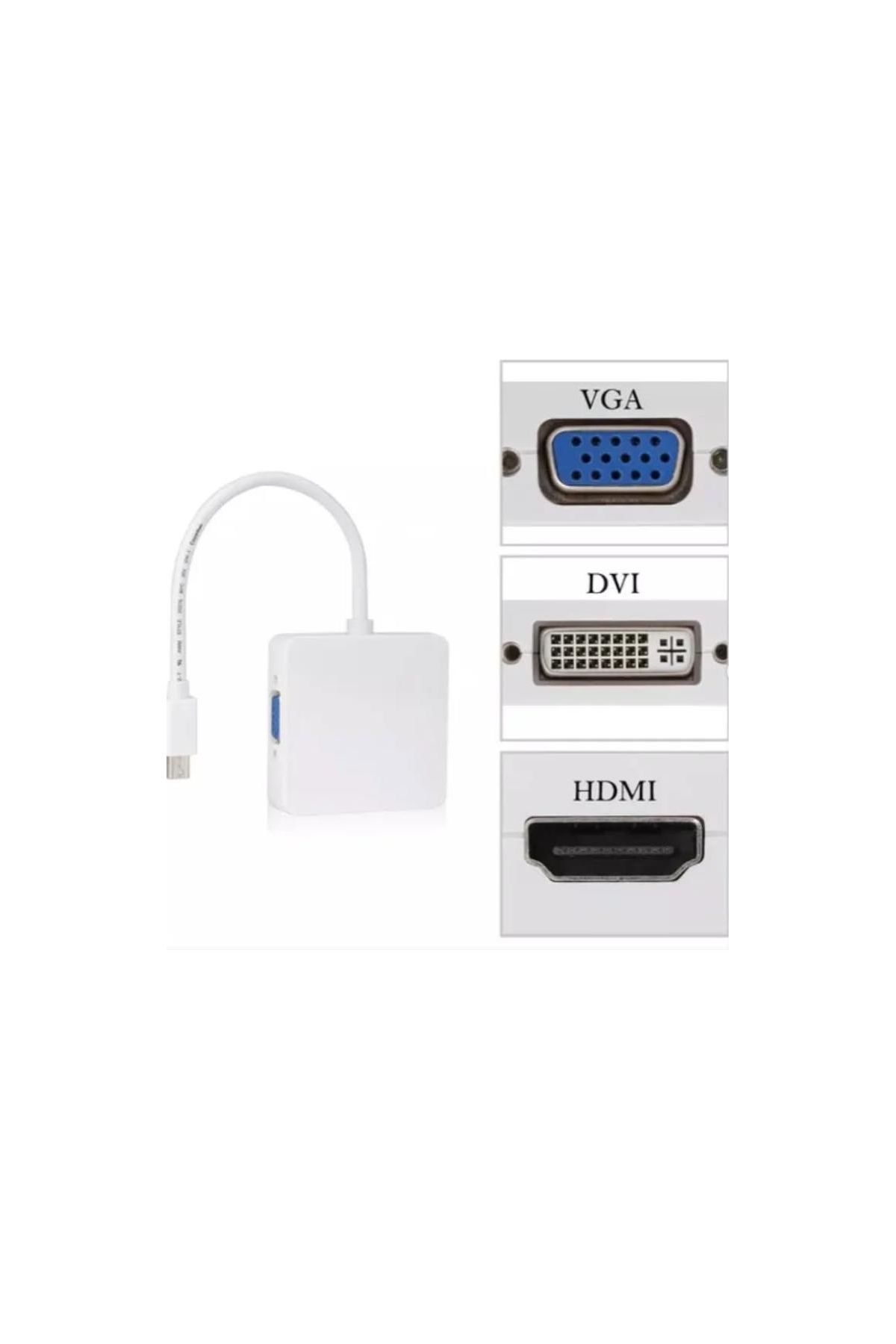 ZR133 Mini Dp Combo Çevirici