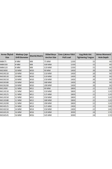 Klipsli Çelik Dübel M16X110 ( 2 Adet)